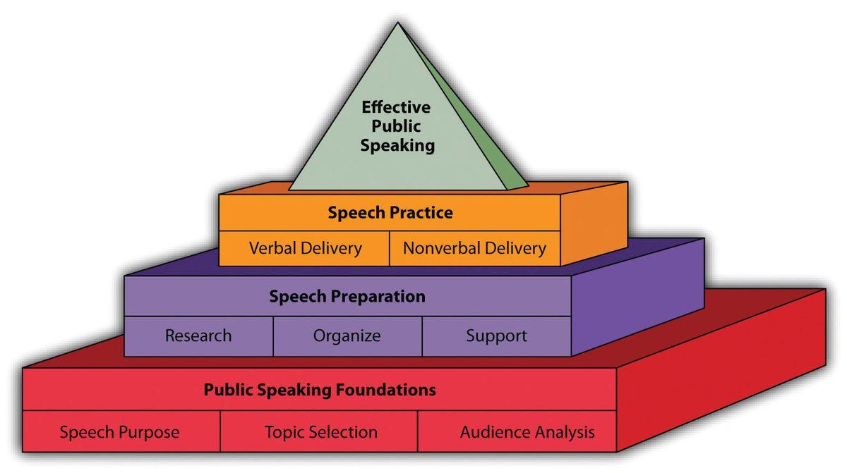 Measuring Audience Engagement by Harnessing Presentation Analytics