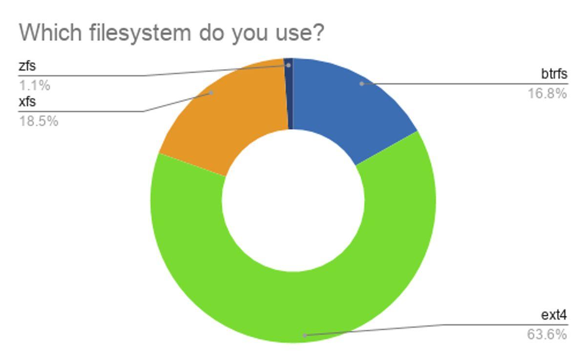 1. Interactive Polls
