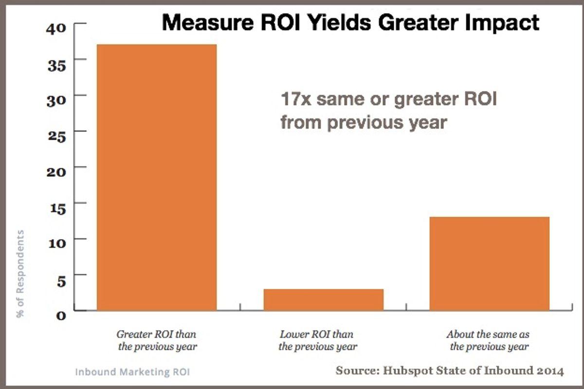 Strategies for Successful B2B Sales Conversions